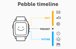 Illustration for article titled Probamos el Pebble Time: ¿por qué los smartwatch no son así de simples?